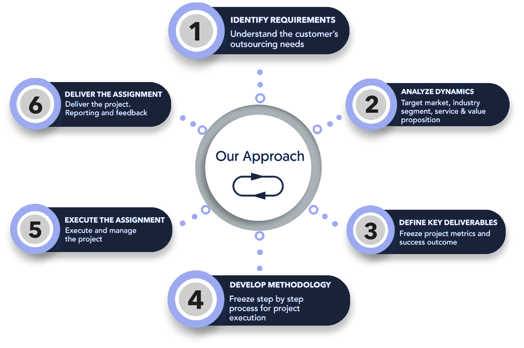 Our Approach image